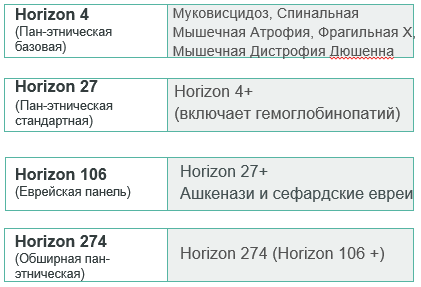 тест Horizon